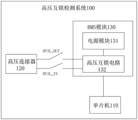 高压互锁检测系统及方法与流程