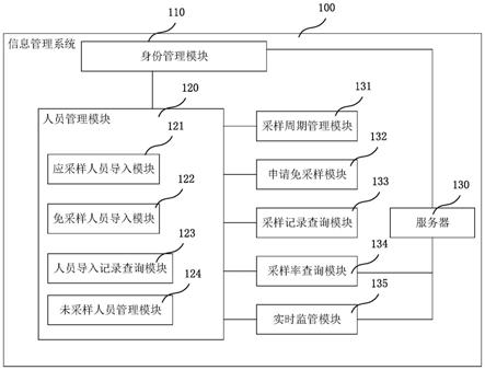 一种基于新冠病毒核酸采样的信息管理系统的制作方法