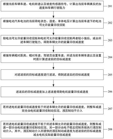 一种电动汽车自适应巡航控制的扭矩分配方法与流程