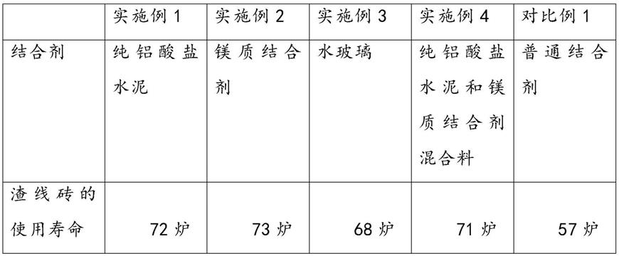 一种钢包用铝质背缝料及其制备方法与流程