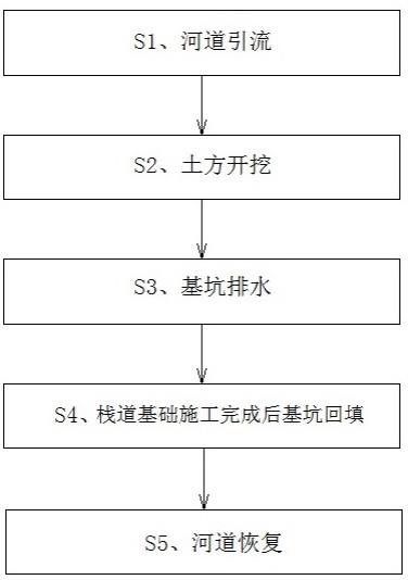 一种栈道基础土方施工方法与流程