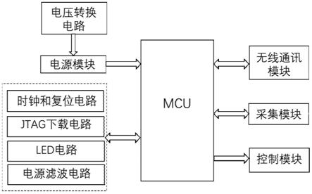 一种激光绣花机数据远程采集装置的制作方法