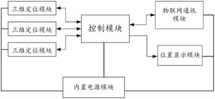 一种三维定位的消防服的制作方法