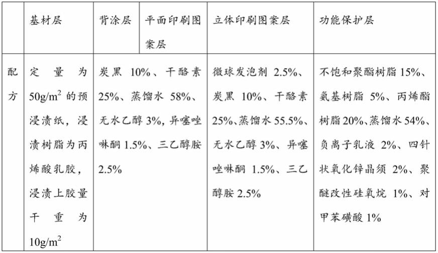 具有净醛抗菌功能的立体浮雕油漆纸及其制备方法与流程