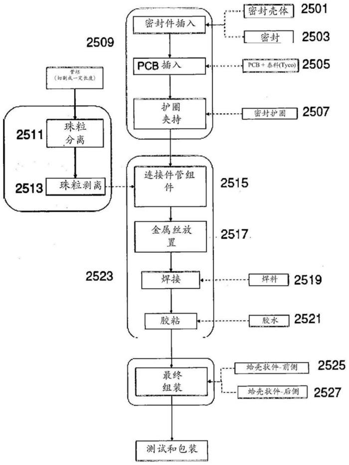 医用管以及其制造方法与流程