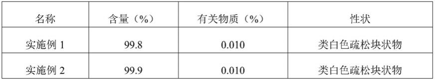 一种注射用盐酸头孢吡肟的制备工艺的制作方法