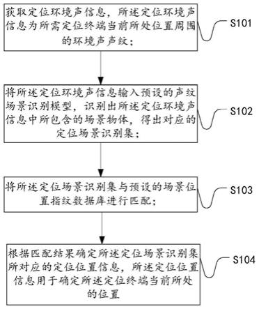 一种定位方法、定位装置和计算机可读存储介质与流程