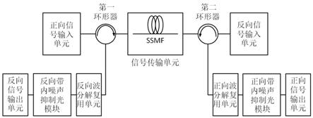 一种同频单纤双向系统的后向散射噪声抑制光器件的制作方法