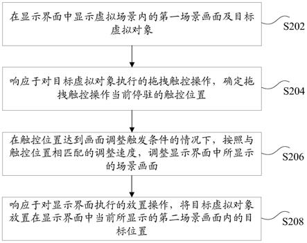 显示画面的调整方法和装置、存储介质及电子设备与流程