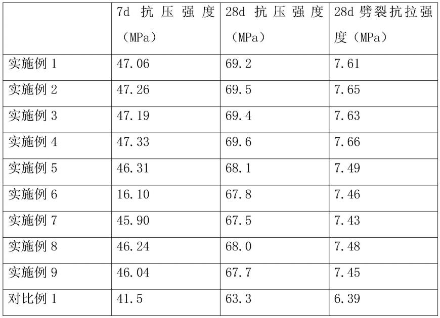 高强度混凝土拌和料及其制备方法及混凝土与流程