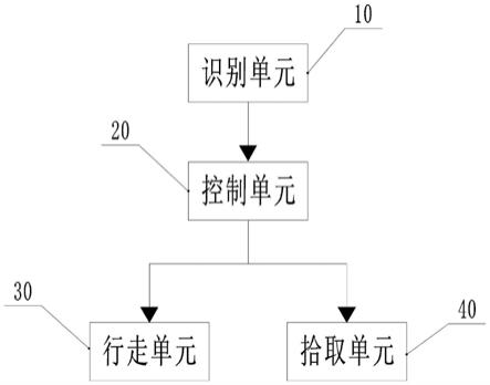 一种机器视觉的网球自动捡球机器人的制作方法