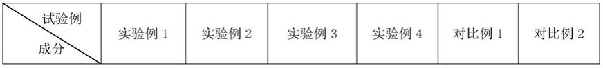 一种汽车滤清器专用耐高温热熔胶及其制备方法与流程