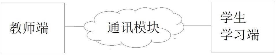 一种人工智能教学装置及其方法与流程