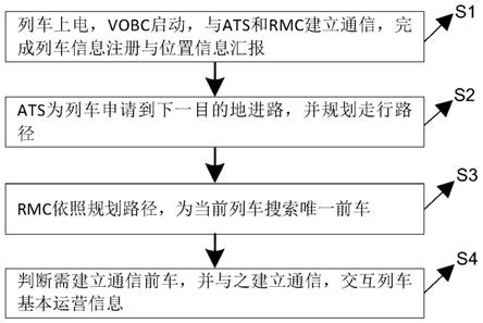 一种TACS系统的列车通信管理方法与流程