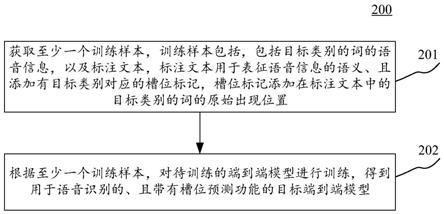 模型处理方法及装置、语音识别方法及装置与流程