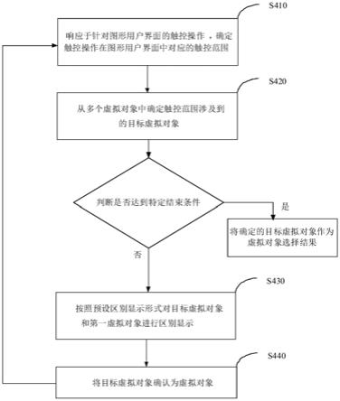 游戏中虚拟对象的选择方法、装置以及触控终端与流程