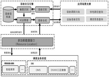 一种基于人工智能的配网调度语音交互方法与流程