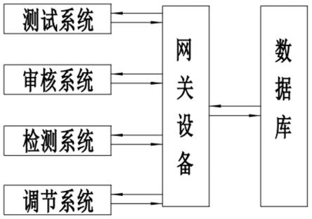 一种英语口语自动打分方法及系统与流程