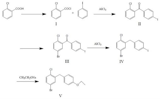 一种制备5-溴-2-氯-4’-乙氧基二苯甲烷的合成方法与流程