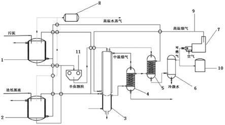 一种污泥与造纸黑液耦合处理系统的制作方法