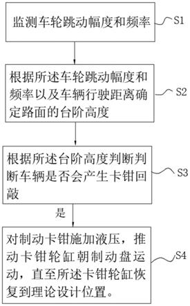 一种消除制动卡钳回敲的方法、系统及车辆与流程