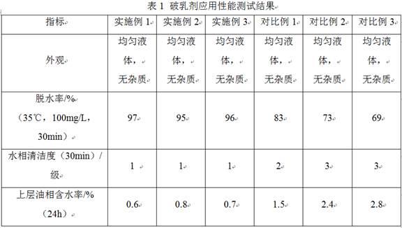 破乳剂及其制备方法与流程