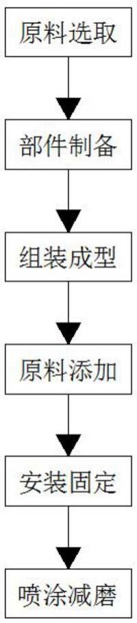 一种钢轨专用减磨剂及其在涂覆板生产中的使用方法与流程