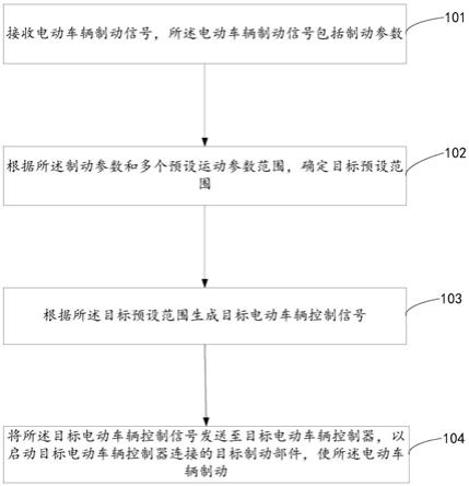 电动车辆的制动控制的方法、装置、电子设备及存储介质与流程