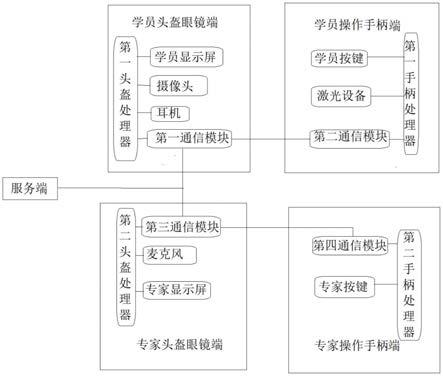 特高压GIS设备模拟检测操作远程协作培训系统的制作方法