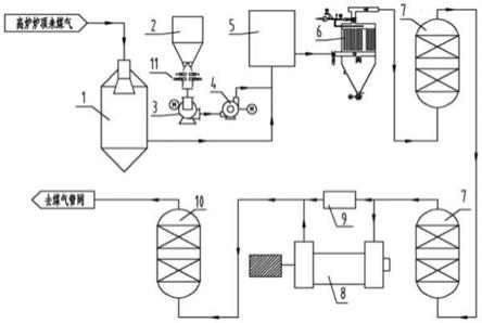 一种高炉煤气羰基硫转化系统及工艺的制作方法