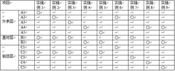 一种表面保护膜的制作方法