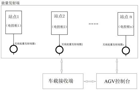 重载AGV小车大功率无线能量传输系统及控制方法与流程