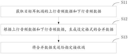 数据处理方法、装置、电子设备及计算机存储介质与流程