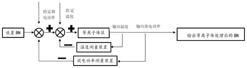 基于低温等离子体的无机填料高通量羟基化方法和装置与流程