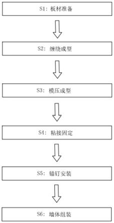 一种装配式真空绝热板保温墙体的生产工艺的制作方法