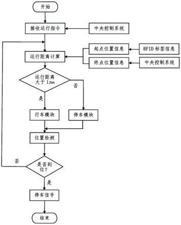 内燃液力传动机车的自主运行控制方法及装置与流程