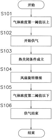 空调装置的室内单元以及空调装置的制作方法