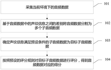 音频处理方法、装置、存储介质及计算机设备与流程