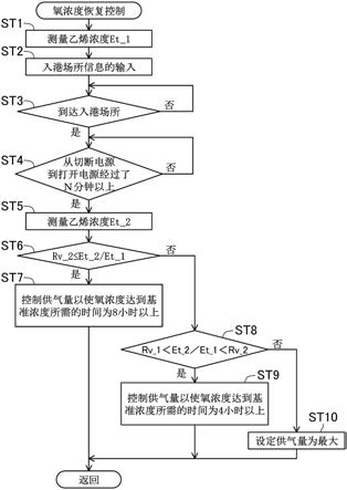 内部空气调节装置的制作方法