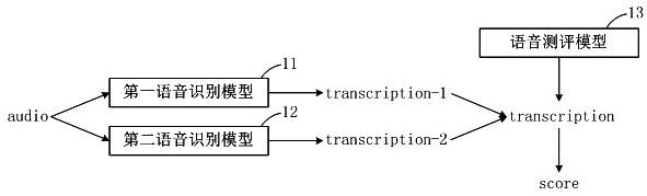 适用于语音识别模型的训练数据生成方法及设备与流程