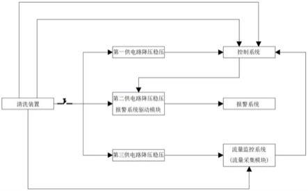 一种SMT印刷机清洗装置的流量监测报警系统的制作方法