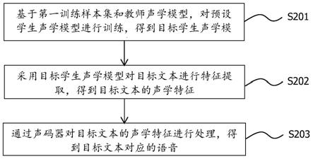 一种语音合成方法及装置与流程