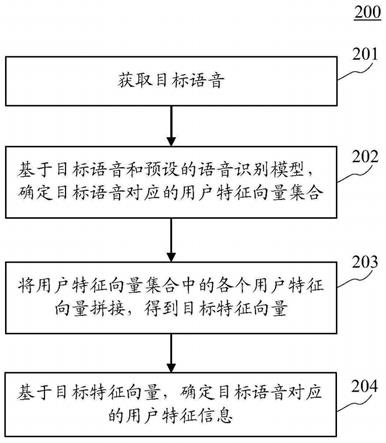 用于识别语音的方法、装置、设备、介质和产品与流程