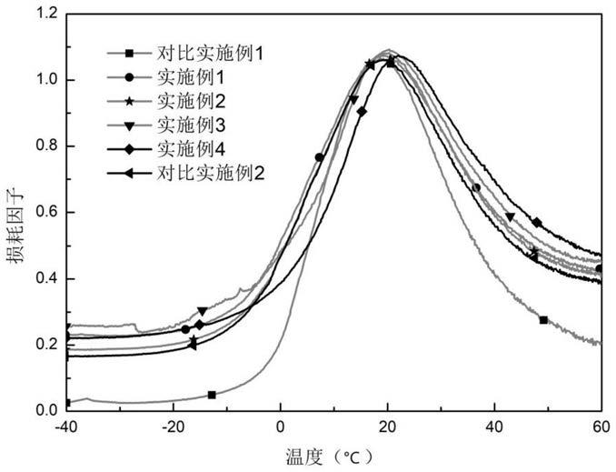 石墨烯改性环氧-丙烯酸树脂功能性涂料及其制备方法与流程