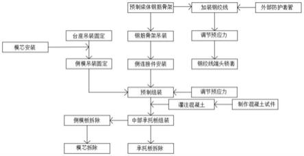 安装稳定的道路工程用桥梁上部构造预制安装方法与流程