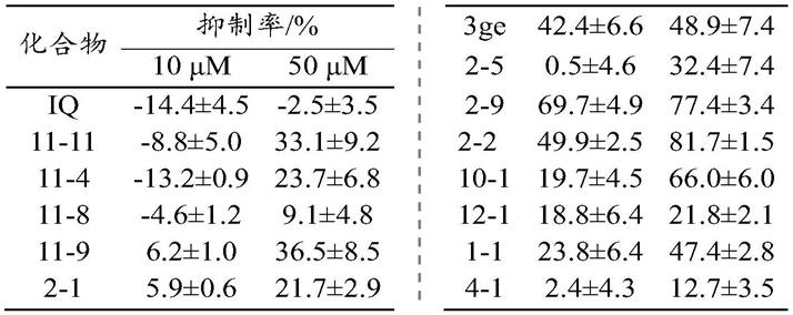 一种β-吲哚喹唑啉酮衍生物及其制备方法和应用与流程