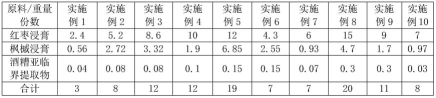 一种辛甜风味的电子烟烟油及其制备方法与流程