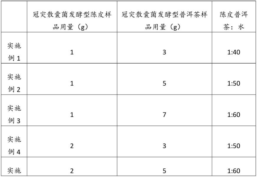 一种陈皮普洱茶及其制备、冲泡方法与流程