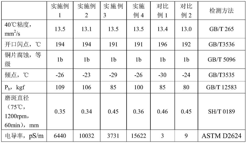 一种高电导率齿轮磨削油的制作方法