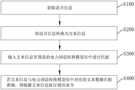 语音识别修正方法、电子设备及计算机可读存储介质与流程